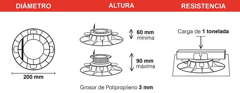 Ficha técnica plots 60/90 Hortum